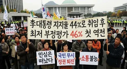 대통령 지지율 그래프