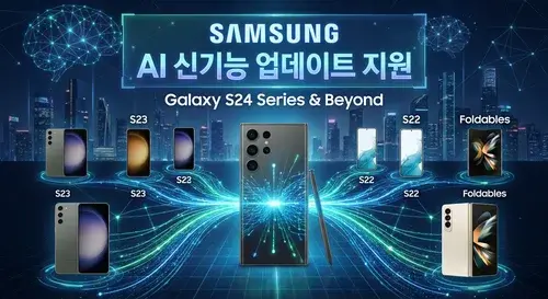 Samsung Galaxy AI Update