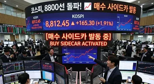 KOSPI Market Chart