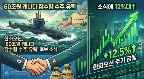 한화오션 잠수함 메인 이미지